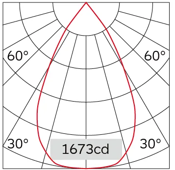 58°