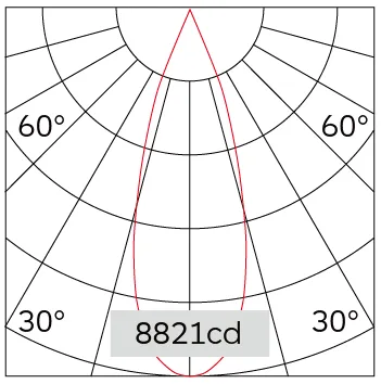 32°
