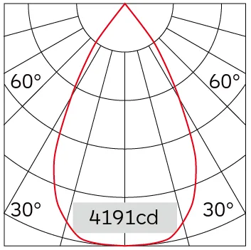 58°
