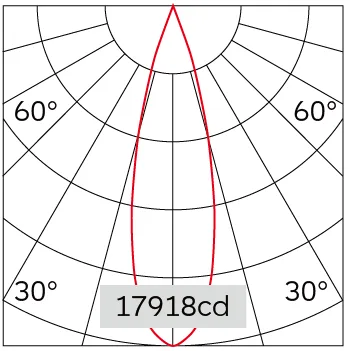 26°