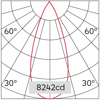 41°