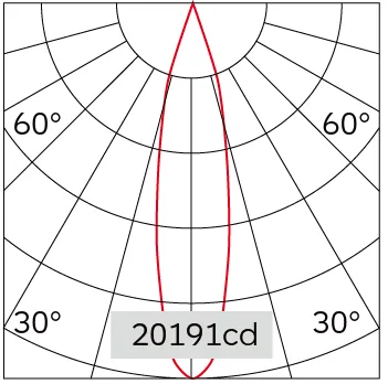22°
