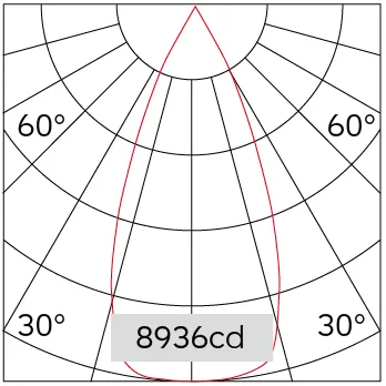 42°