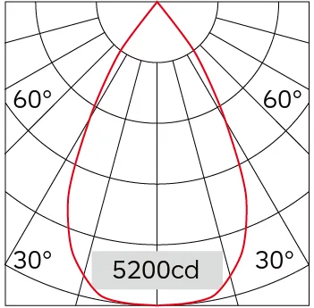 60°