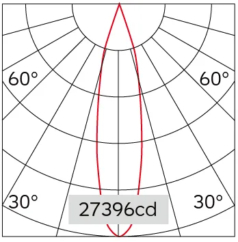 21°