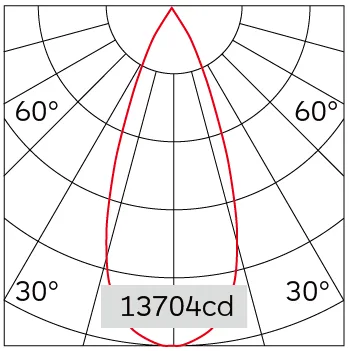 38°