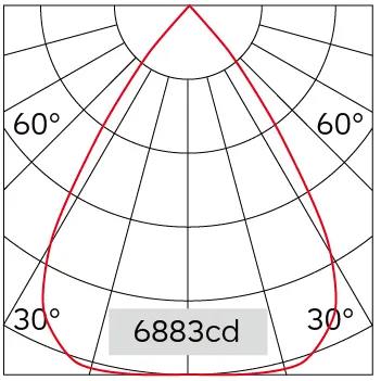 66°