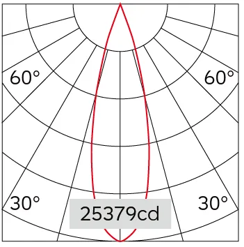 26°