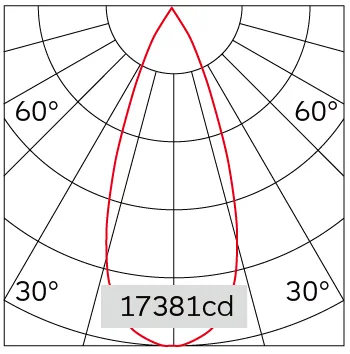 36°