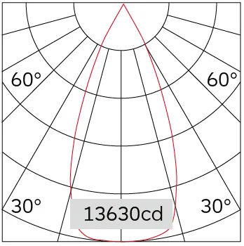 46°
