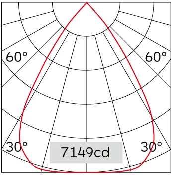 70°