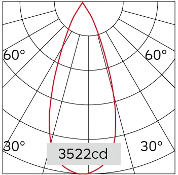 40°