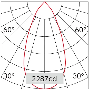 50°