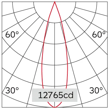 25°