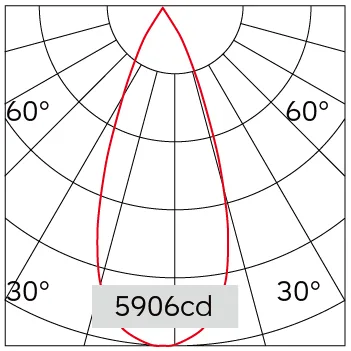 42°