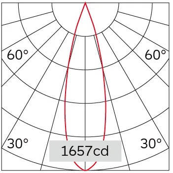 27°
