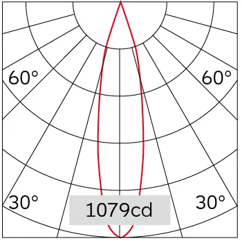 21°