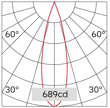 24°