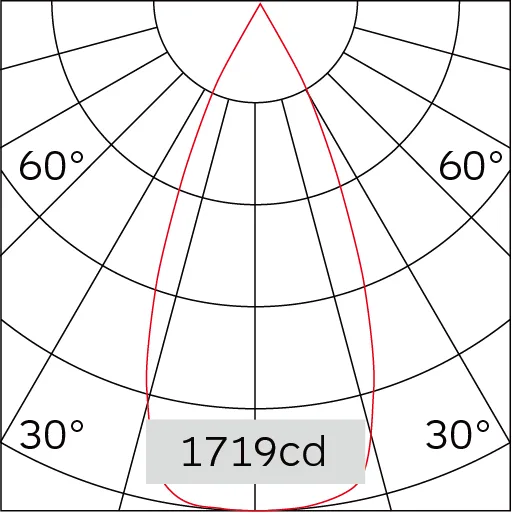 44°