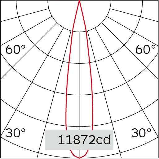 18°