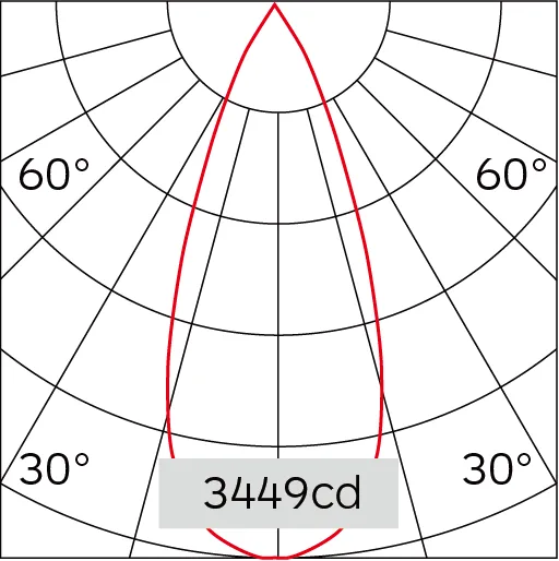 38°