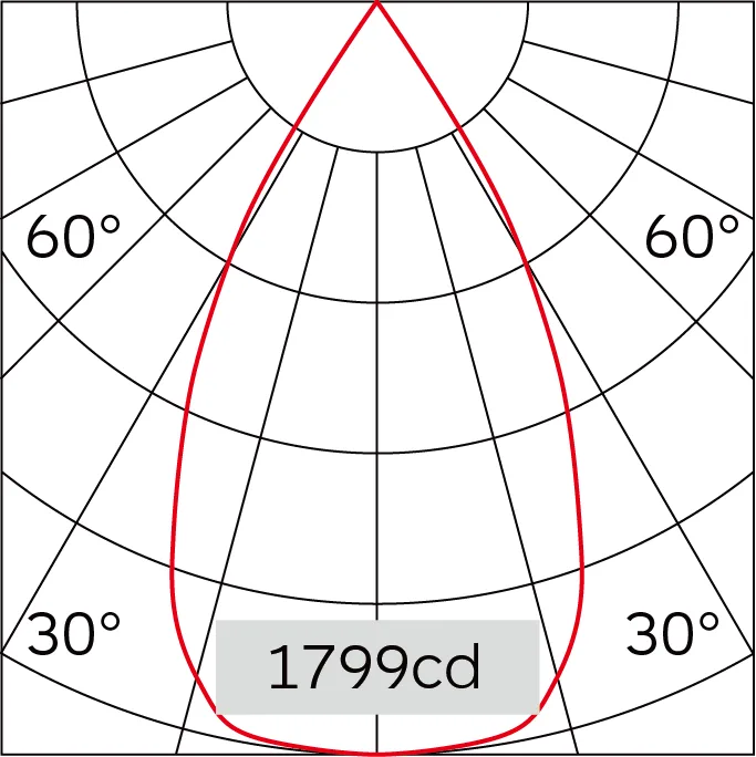 54°