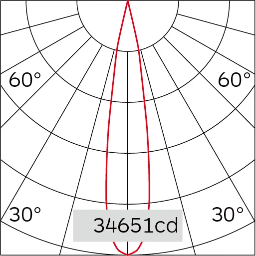 14°