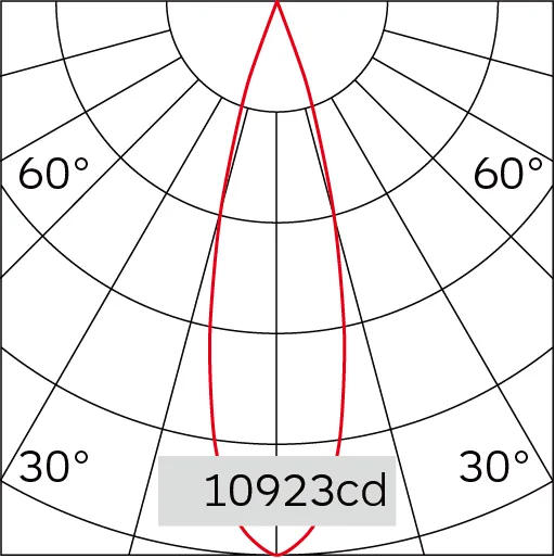 28°