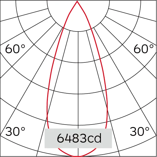 40°