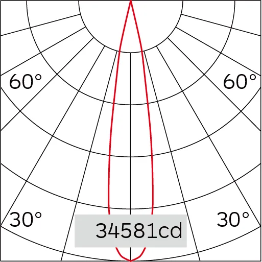 16°