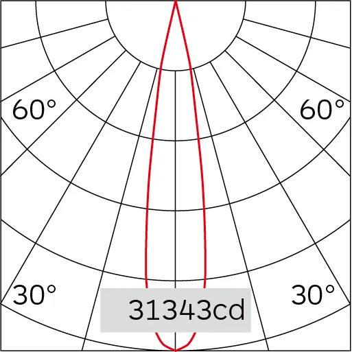 20°