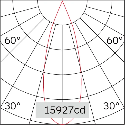 30°