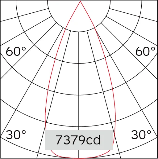 45°