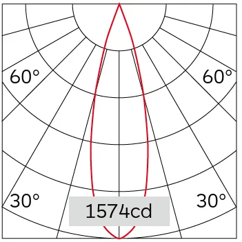 29°