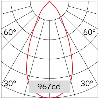 49°