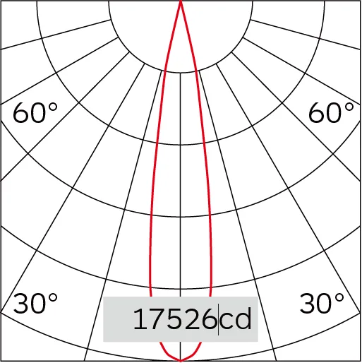 20°