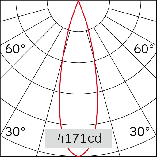 27°