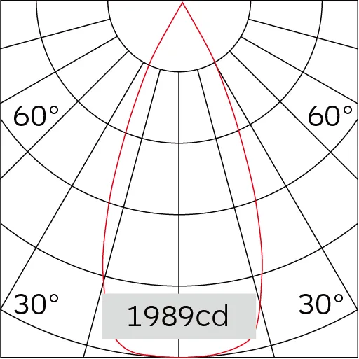 40°
