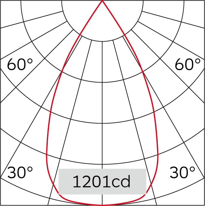 55°