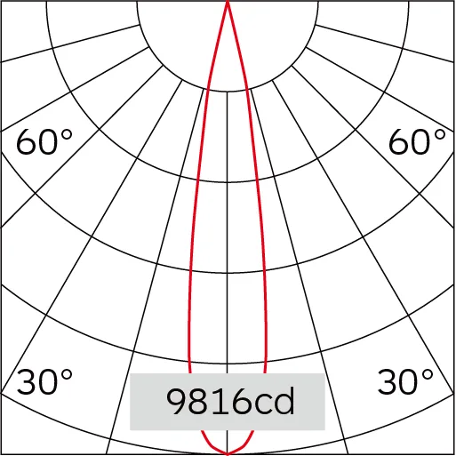 18°