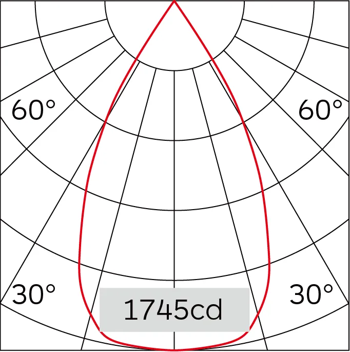 53°