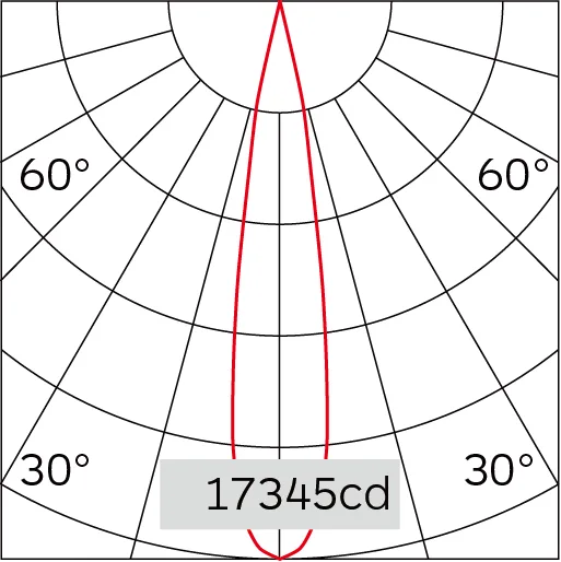 17°