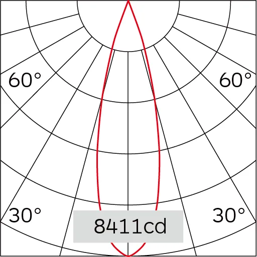 27°