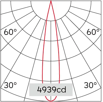 17°