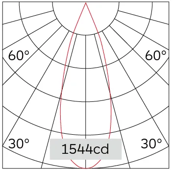 34°