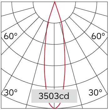 23°