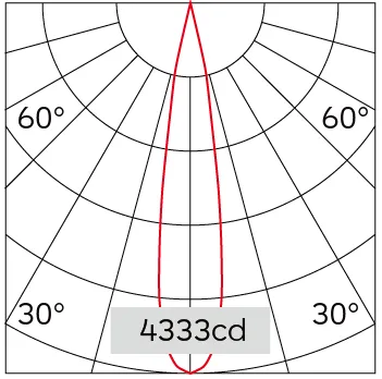 18°