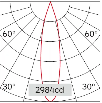 23°