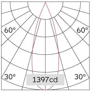 35°