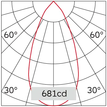 50°